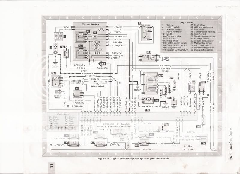 ka zetec wiring, PassionFord Ford Focus, Escort & RS Forum Discussion